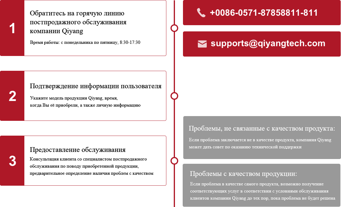 Technical Support